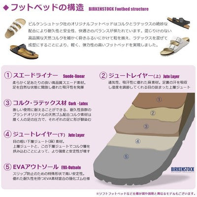 see description multi sizses BIRKENSTOCK Comfort Sandals unisex Milano 1084-0008